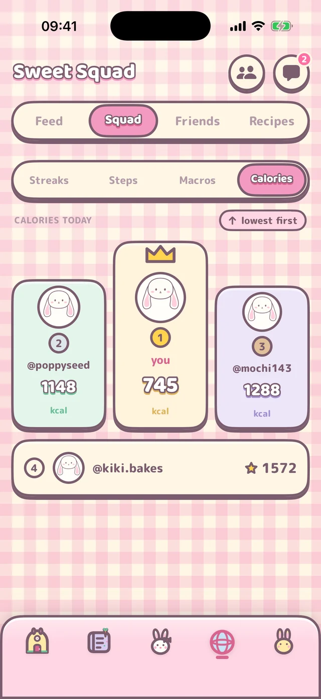 The same squad ranked on calories today, lowest first.